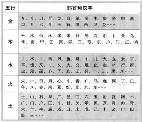 喬五行|乔字的五行属性